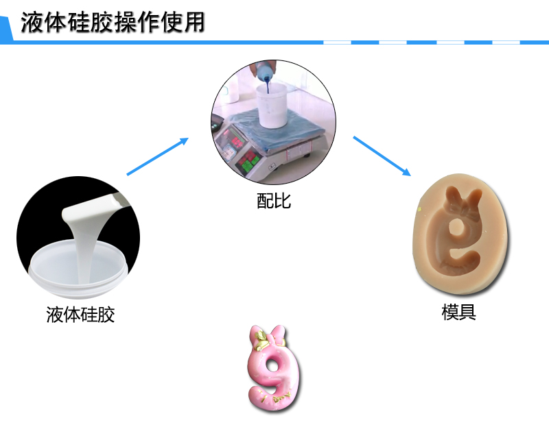 蠟燭硅膠模具制作 蠟燭硅膠模具制作